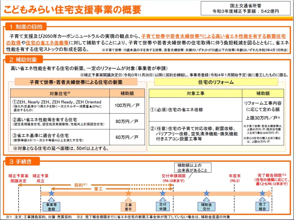 こどもみらい住宅支援事業の概要