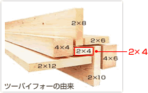 ツーバイフォーの由来