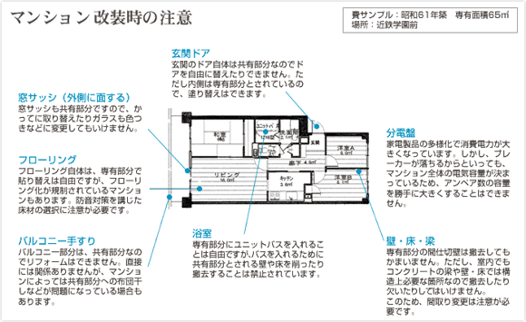 マンション改装時の注意