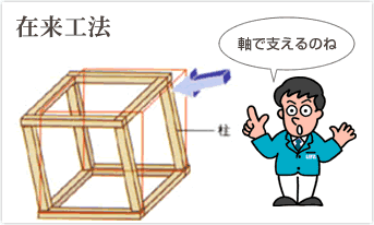 在来工法：軸で支える